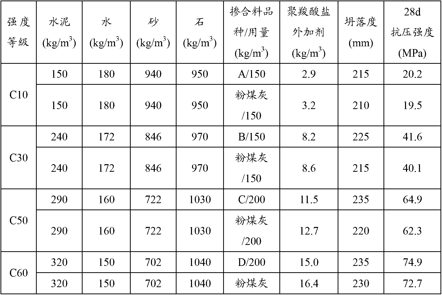 Modified active iron tailing admixture for concrete and preparation method thereof