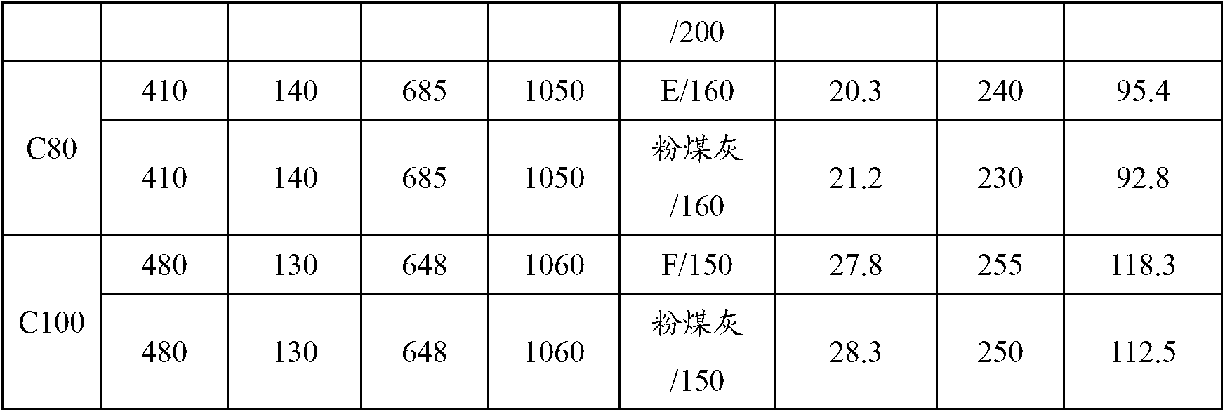 Modified active iron tailing admixture for concrete and preparation method thereof