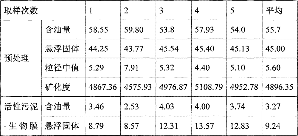 Processing method for produced water for ultra-low permeable oil field reinjection