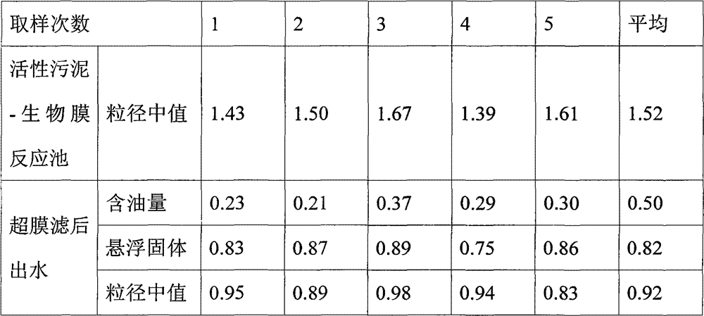 Processing method for produced water for ultra-low permeable oil field reinjection