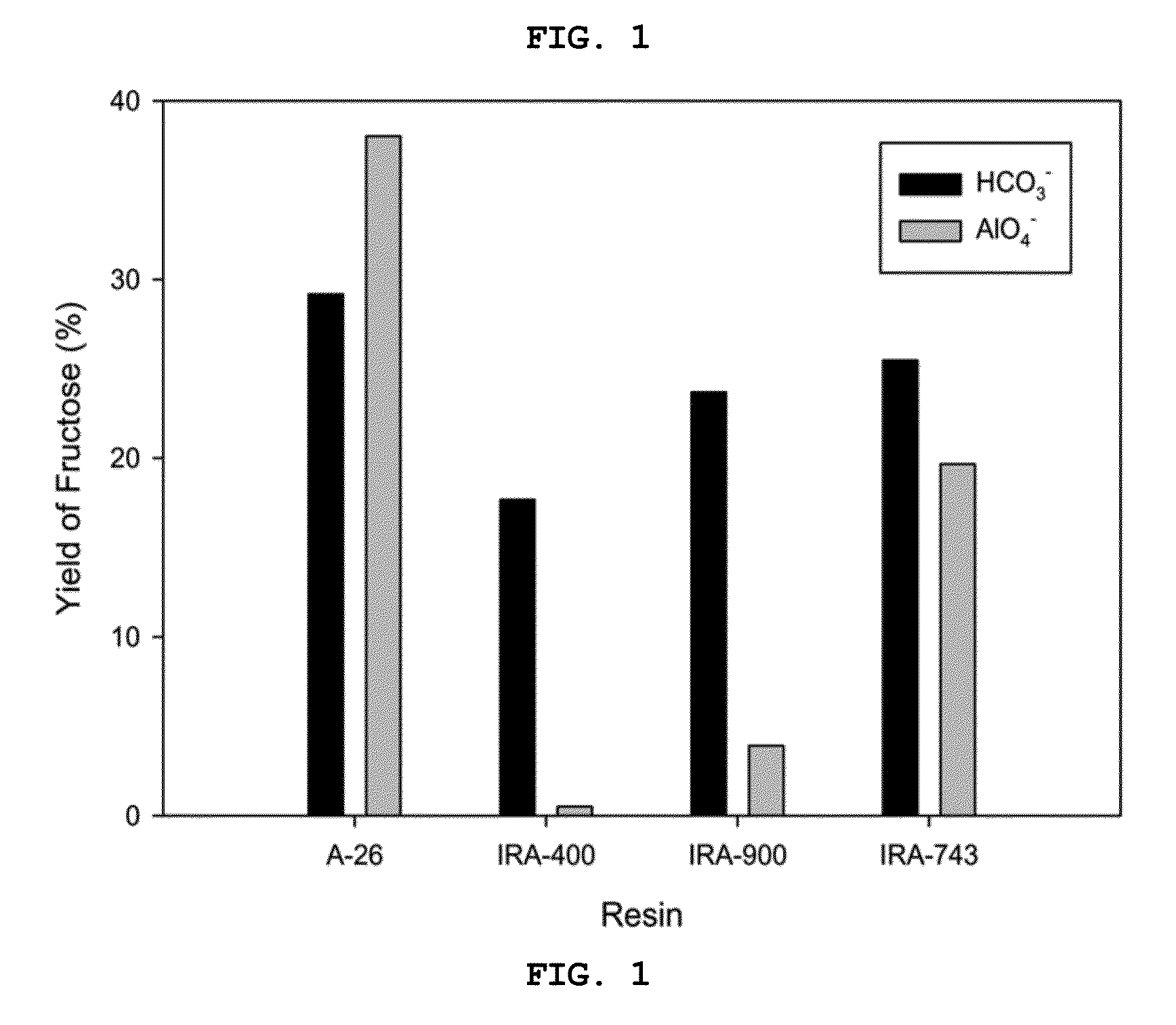 Method for producing 5-hydroxymethyl-2-furfural or alkyl ether derivatives thereof using an ion exchange resin in the presence of an organic solvent