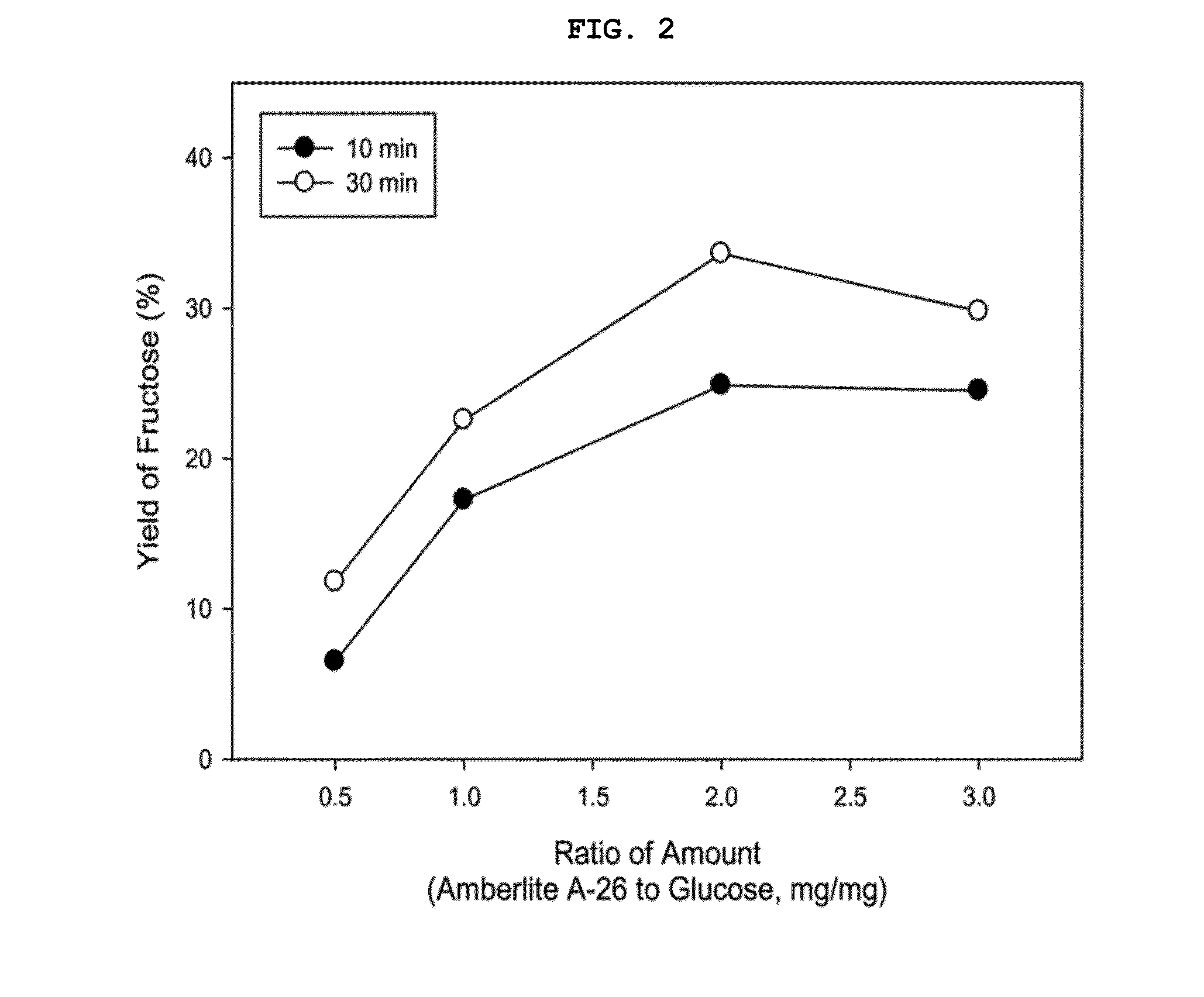 Method for producing 5-hydroxymethyl-2-furfural or alkyl ether derivatives thereof using an ion exchange resin in the presence of an organic solvent