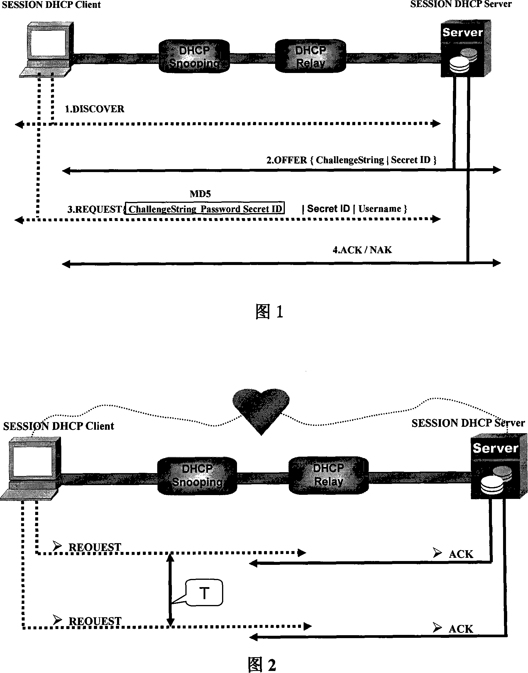 Method for implementing conversation control and duration collection through DHCP extension