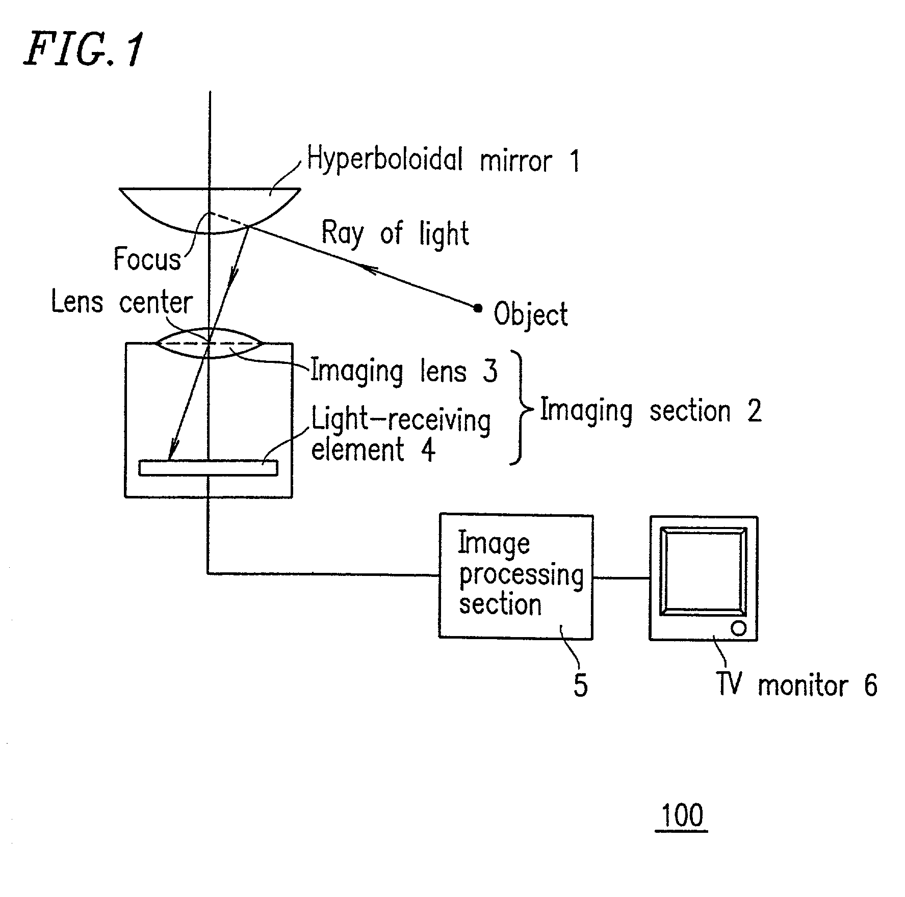 Imaging systems, program used for controlling image data in same system, method for correcting distortion of captured image in same system, and recording medium storing procedures for same method