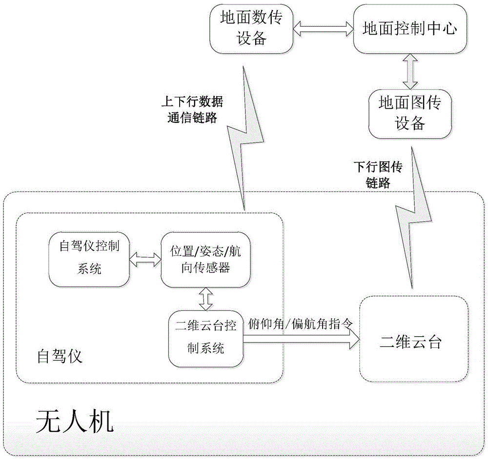 Single autopilot integrated aircraft system and two-dimensional holder control method thereof