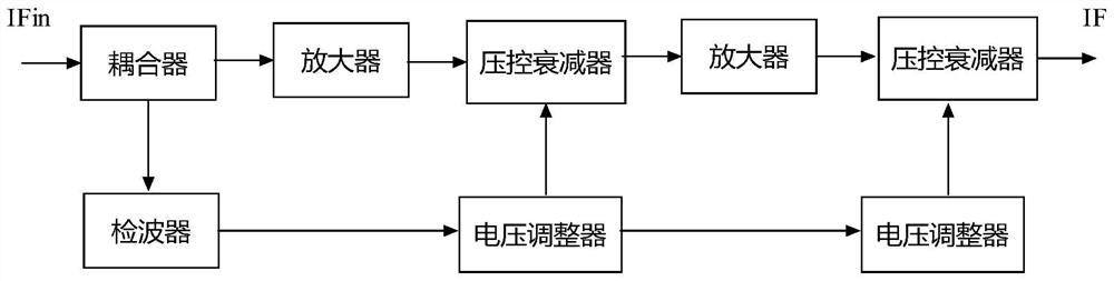 Automatic gain control system for proximity signals