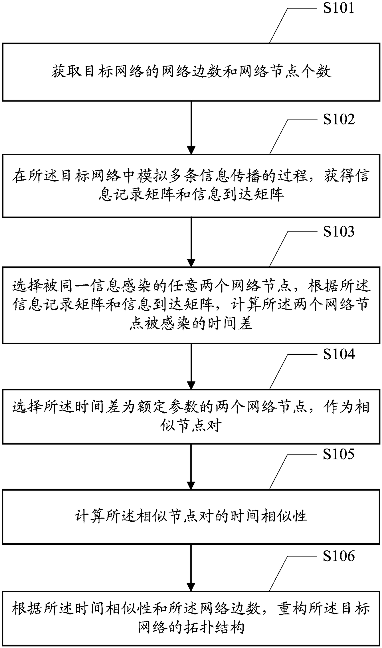 Network topology reconstruction method and apparatus, and terminal device