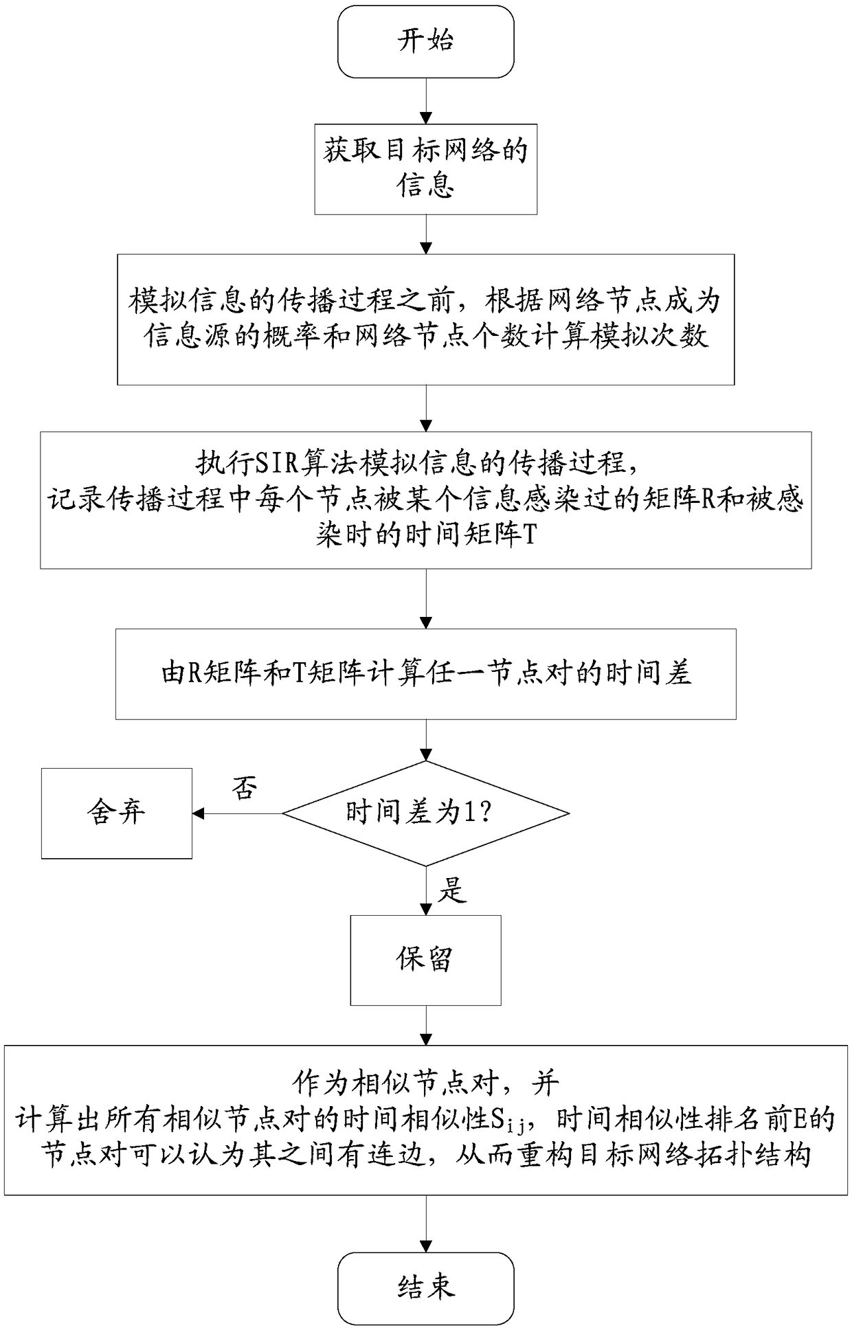 Network topology reconstruction method and apparatus, and terminal device