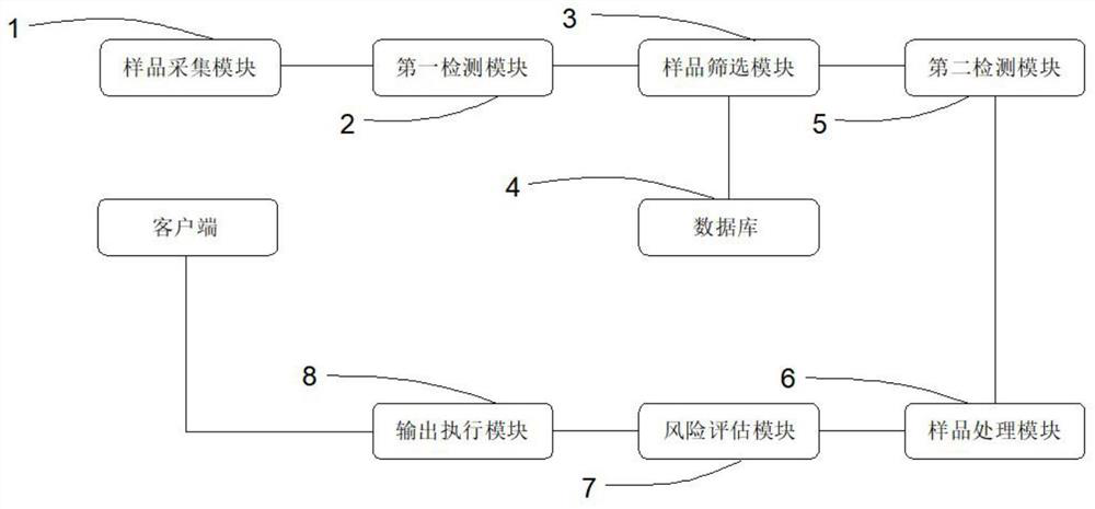 Gestational disease evaluation system