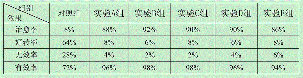 Traditional Chinese medicine honey bolus for treating periarthritis of shoulder and preparation method thereof