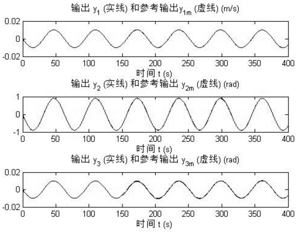 Adaptive-Based Fault Compensation and Disturbance Suppression Method for Aircraft Control System