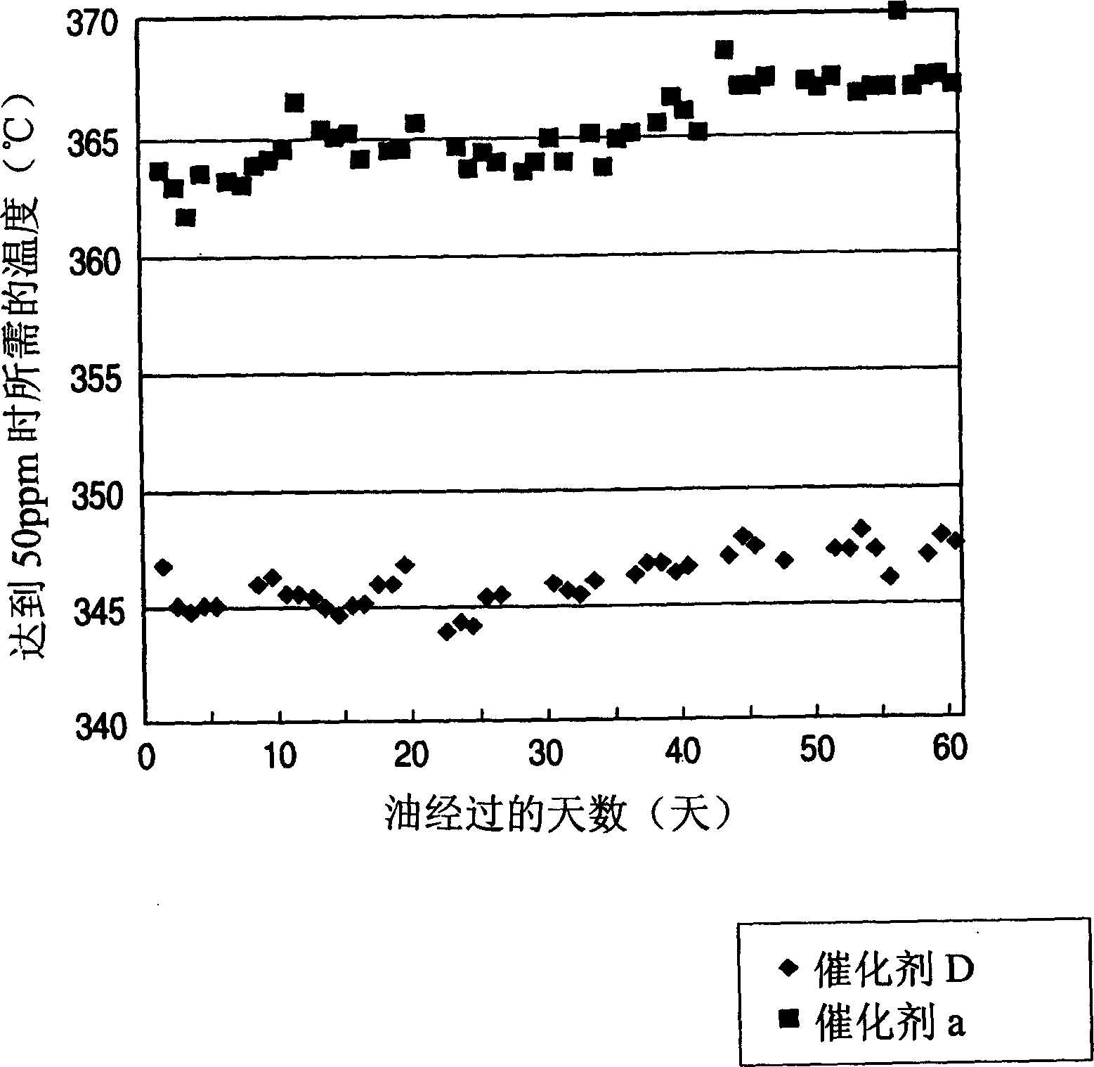 Catalyst for hydrogenation treatmet of gas oil and method for prepn. thereof and process for hydrogenation treatment of gas oil