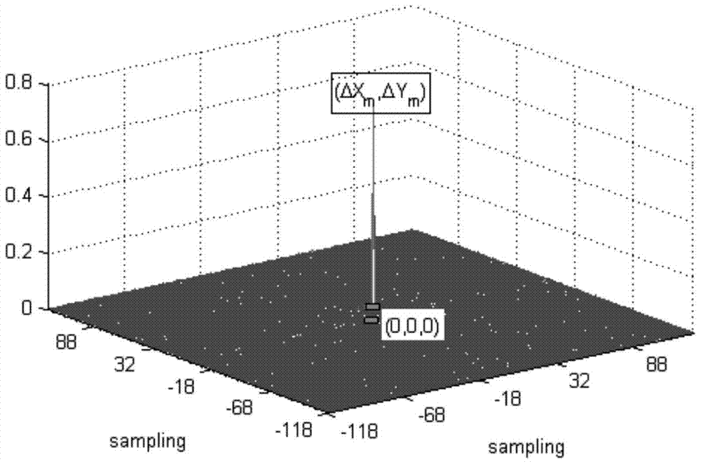 A virtual aperture complex amplitude stitching super-resolution astronomical telescope system