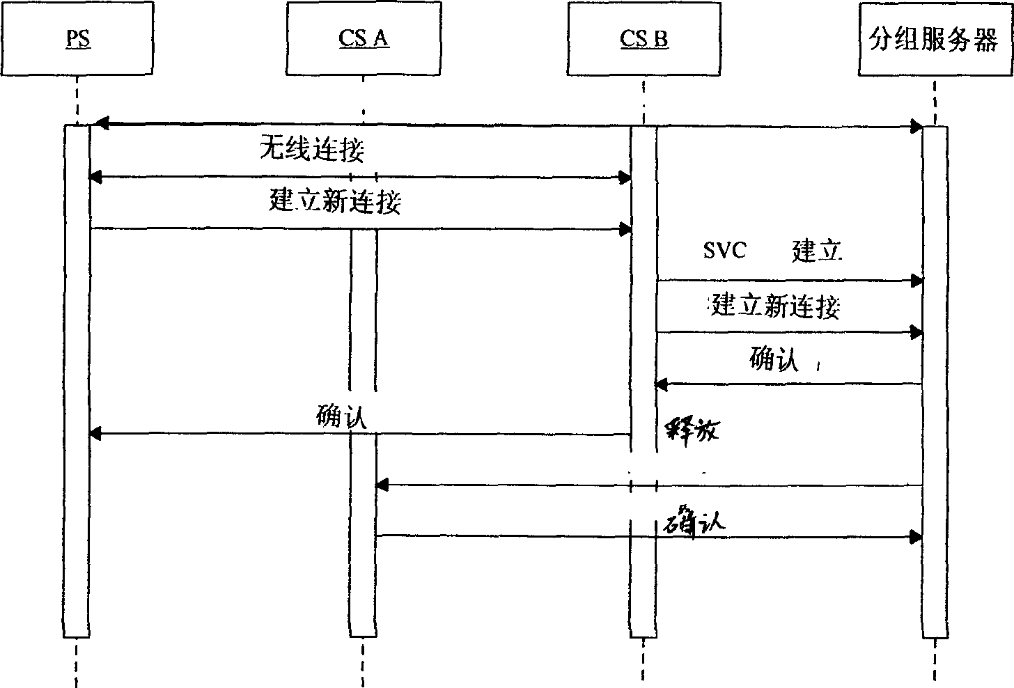 Method of implementing transmission of wireless PHS packet data