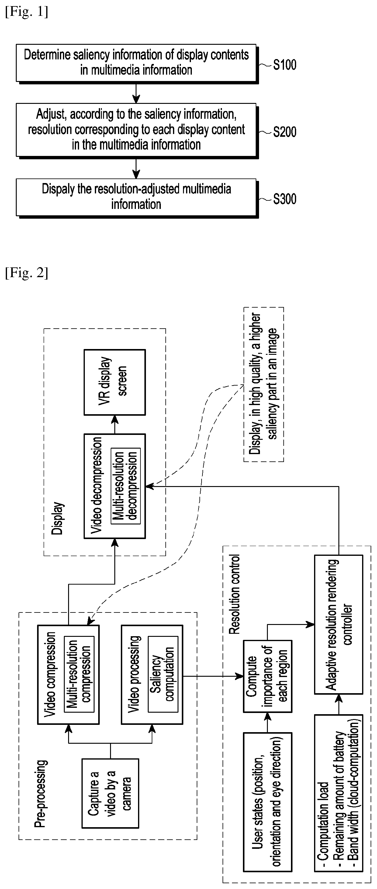 Method and device for adjusting resolution of hmd apparatus