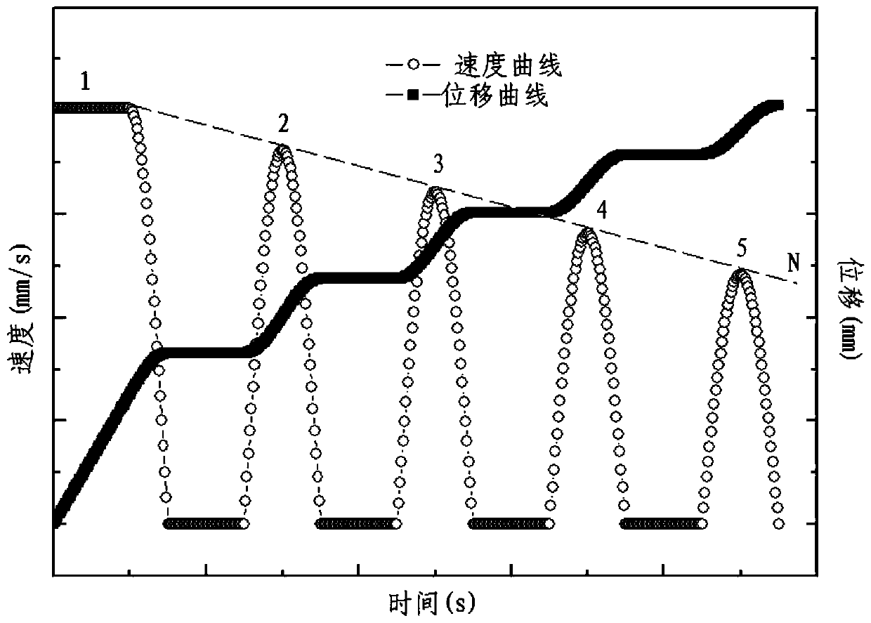 A method of cold extrusion wave shaping for curved parts