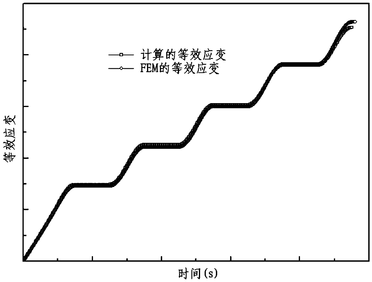 A method of cold extrusion wave shaping for curved parts