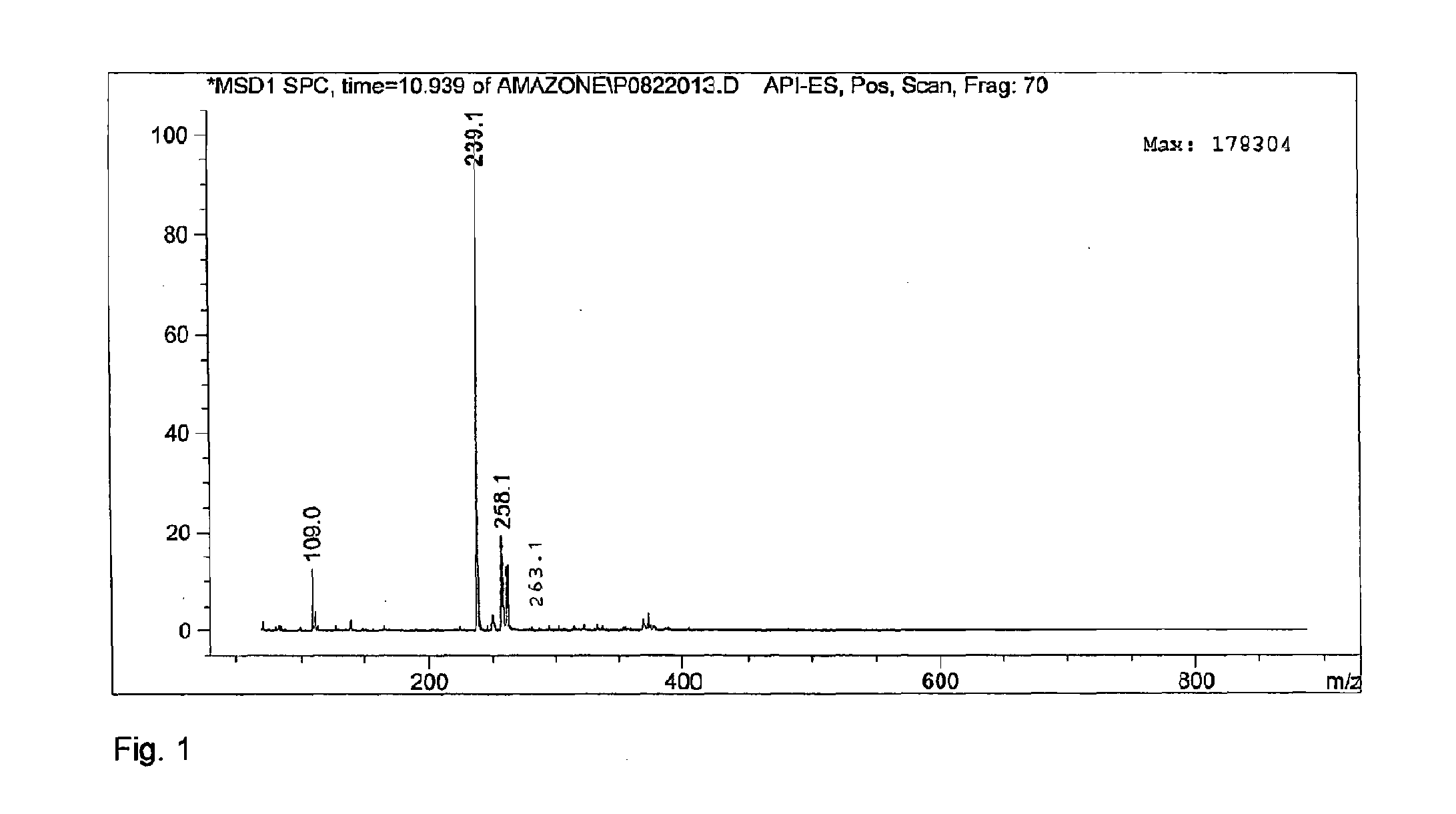 Hydroxymethylfurfural ethers from sugars and higher alcohols