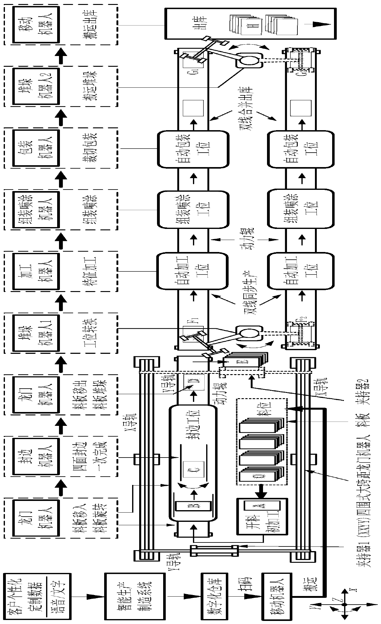 Woodworking furniture production line based on customer customization