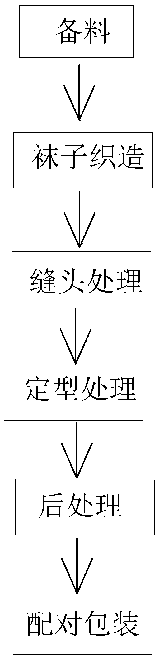 Production process of anti-static high moisture-absorbing reinforced socks