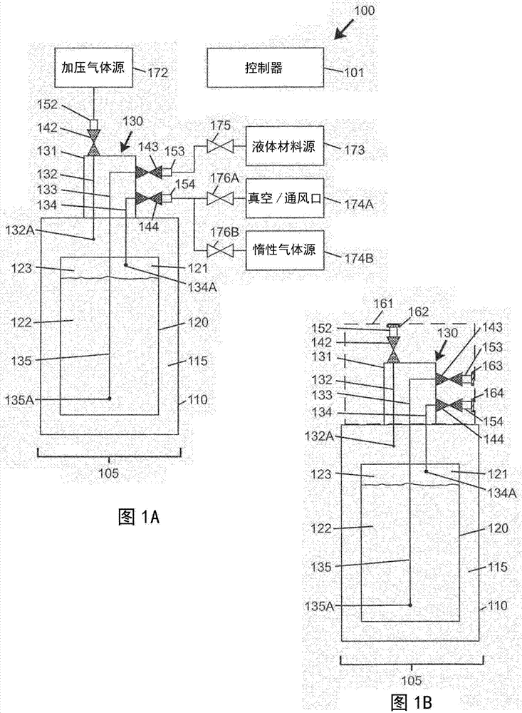 Apparatus and method for filling and dispensing liquids