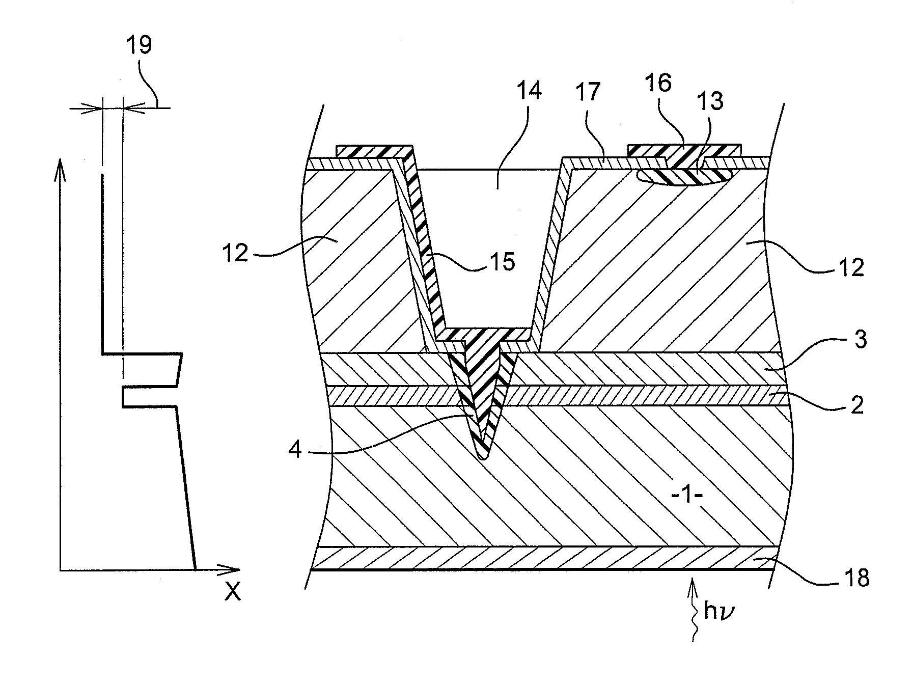 Avalanche photodiode