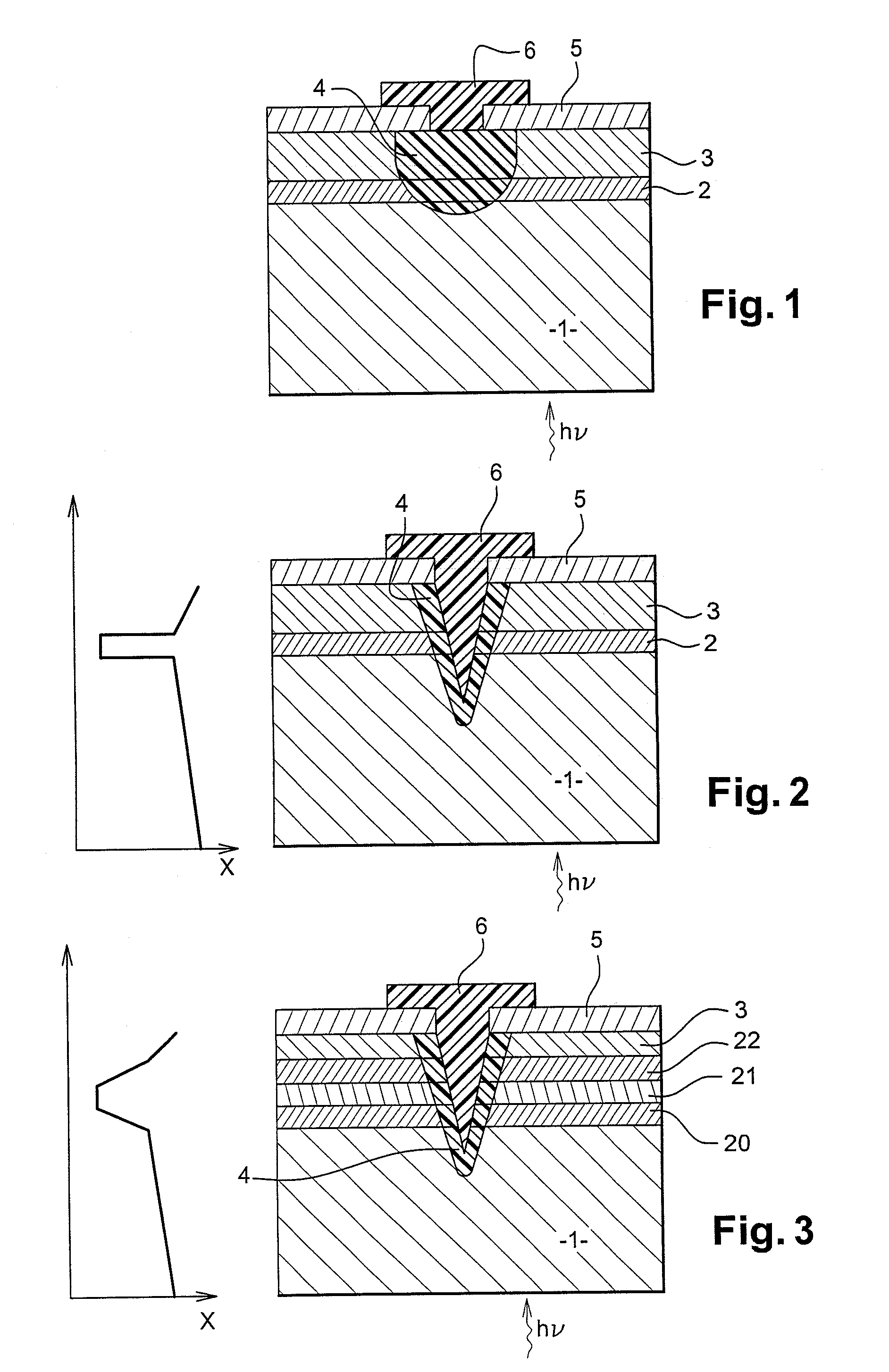 Avalanche photodiode