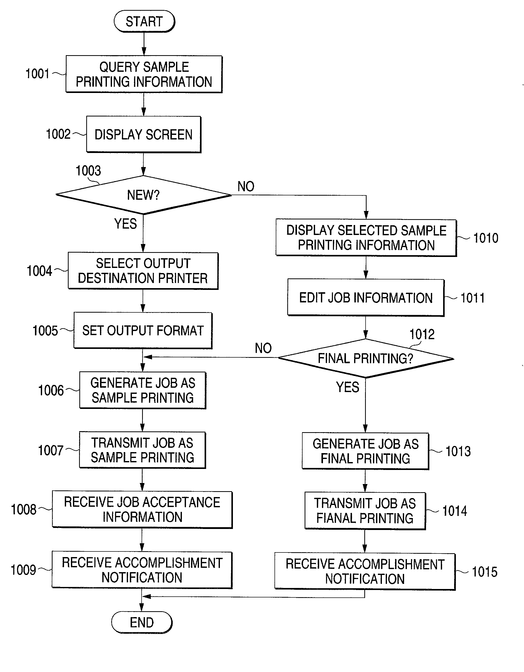 Print control apparatus and print instruction apparatus