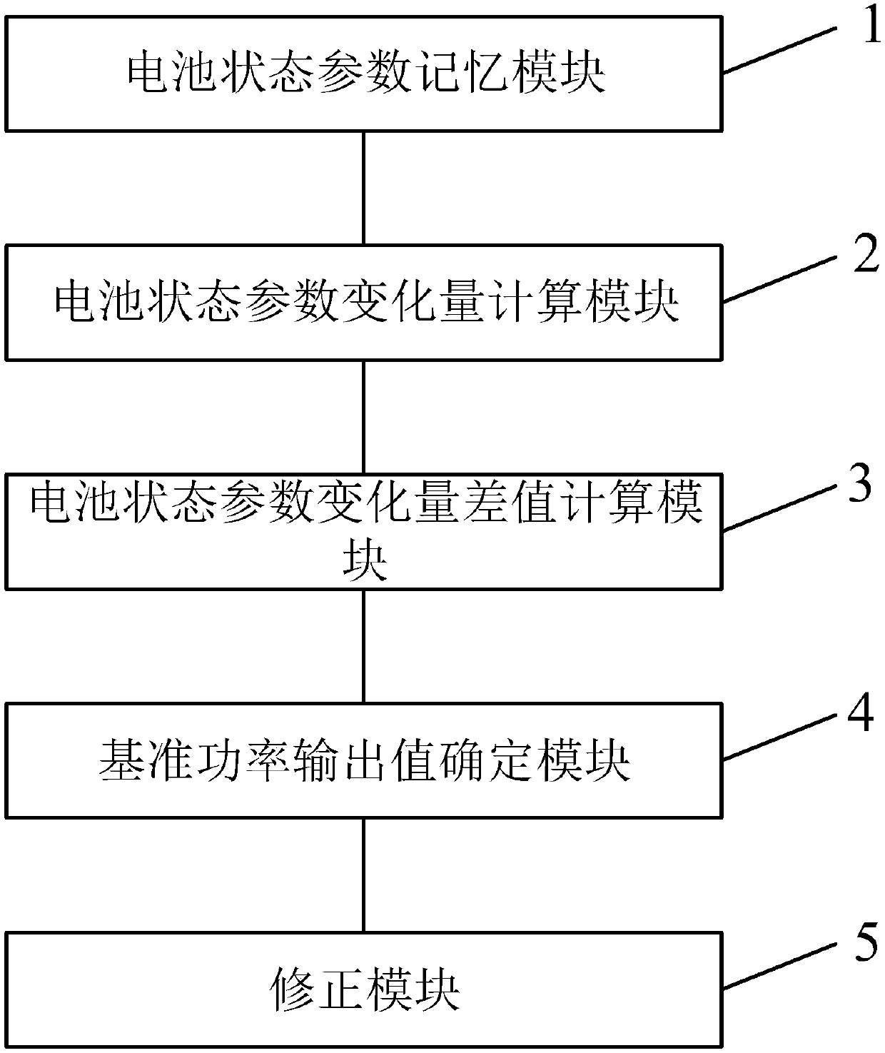 Method and system for adaptive control of battery pack power