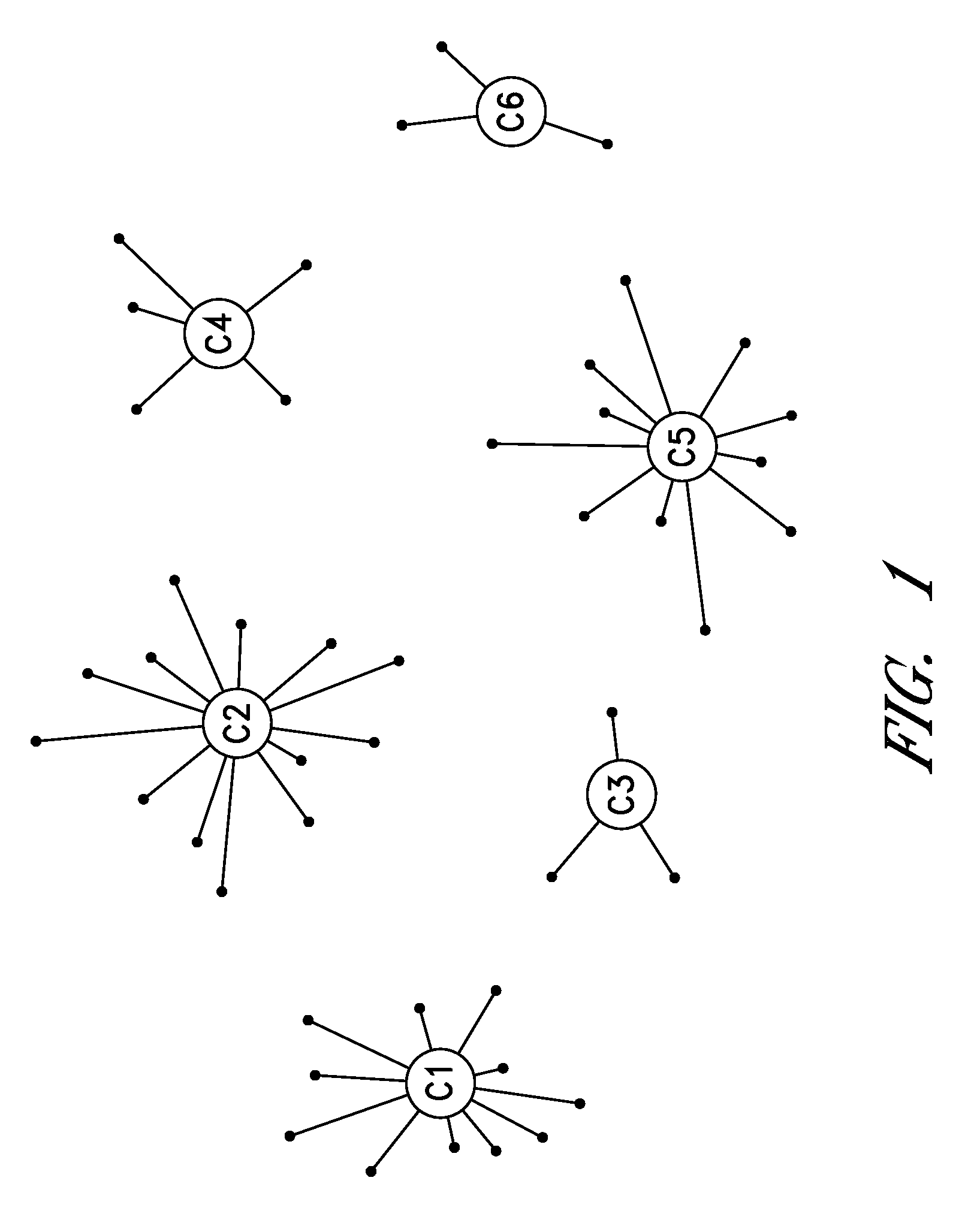 Cluster-based assessment of user interests