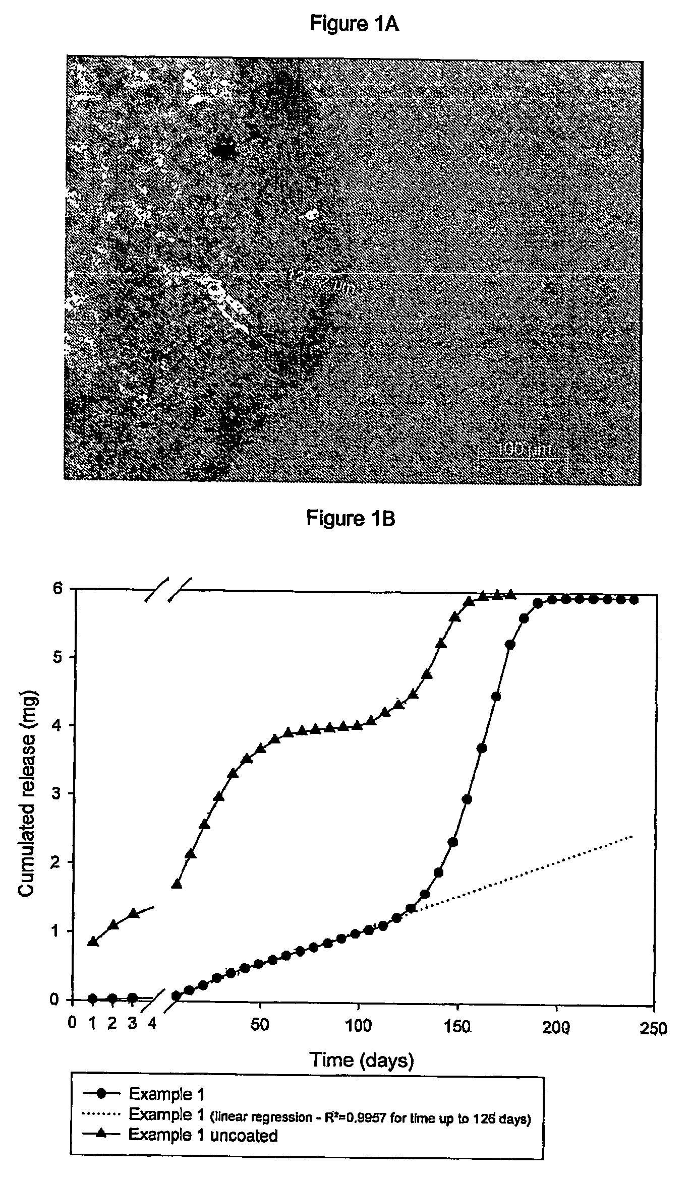 Subcutaneous implants having limited initial release of the active principle and subsequent linearly varying extended release thereof