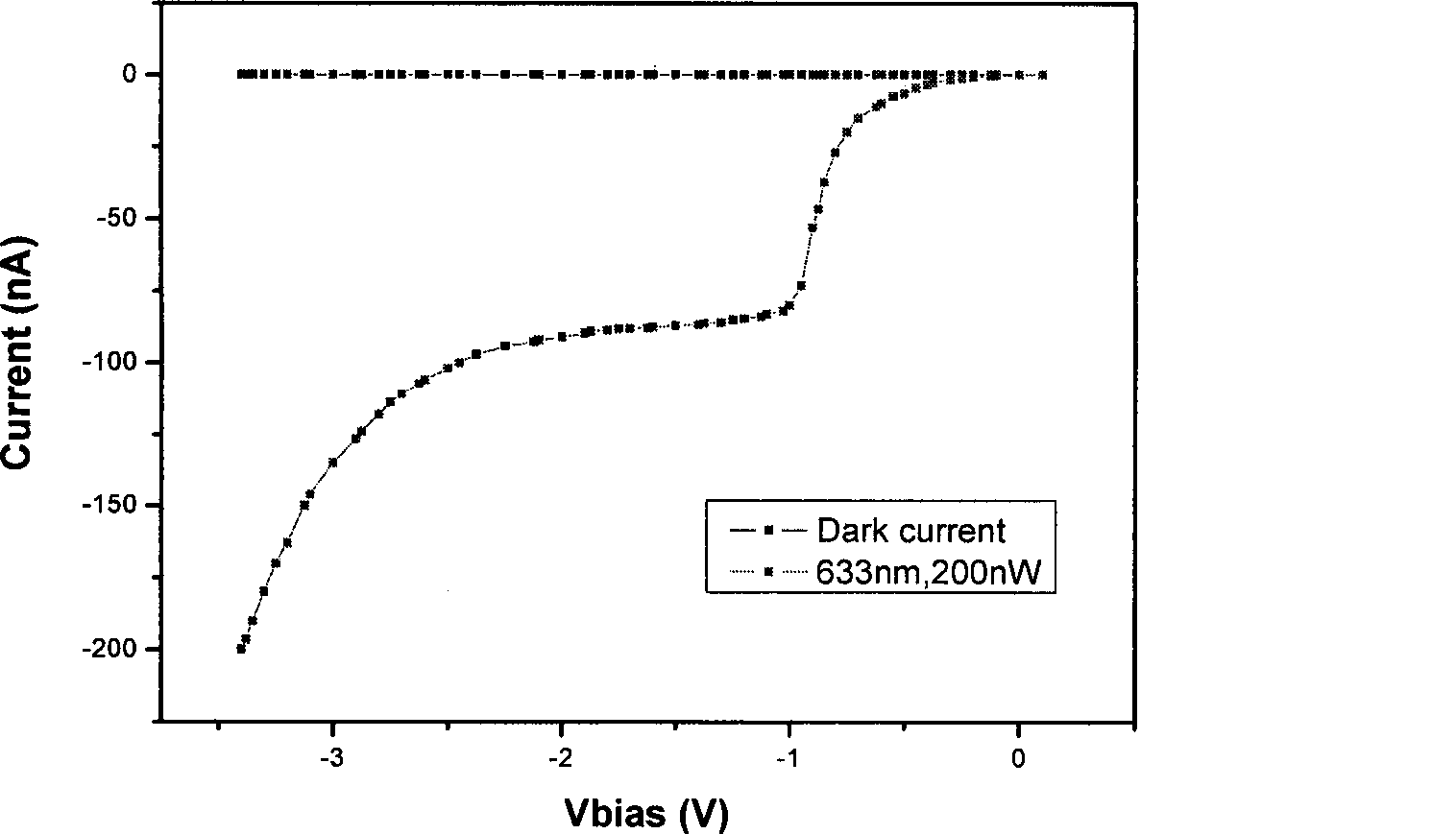 Design method for photoelectric detector reading circuit