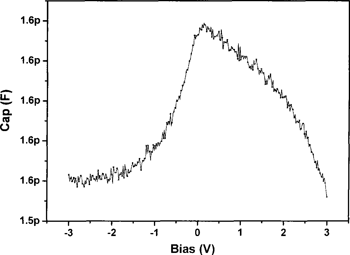 Design method for photoelectric detector reading circuit