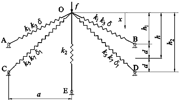 Vibration isolation platform composed of two sets of inclined springs