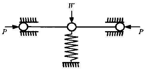 Vibration isolation platform composed of two sets of inclined springs