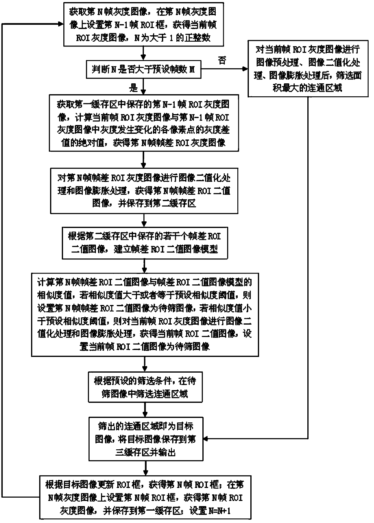 Infrared image aerial moving target detecting method