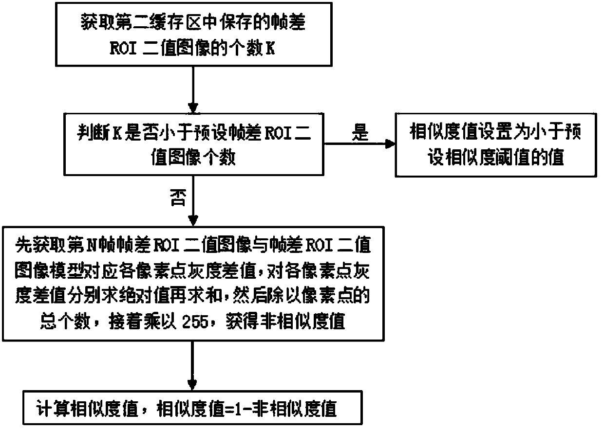 Infrared image aerial moving target detecting method