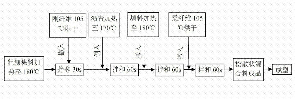 Crack self-healing bituminous concrete and preparation method thereof