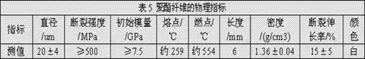 Crack self-healing bituminous concrete and preparation method thereof