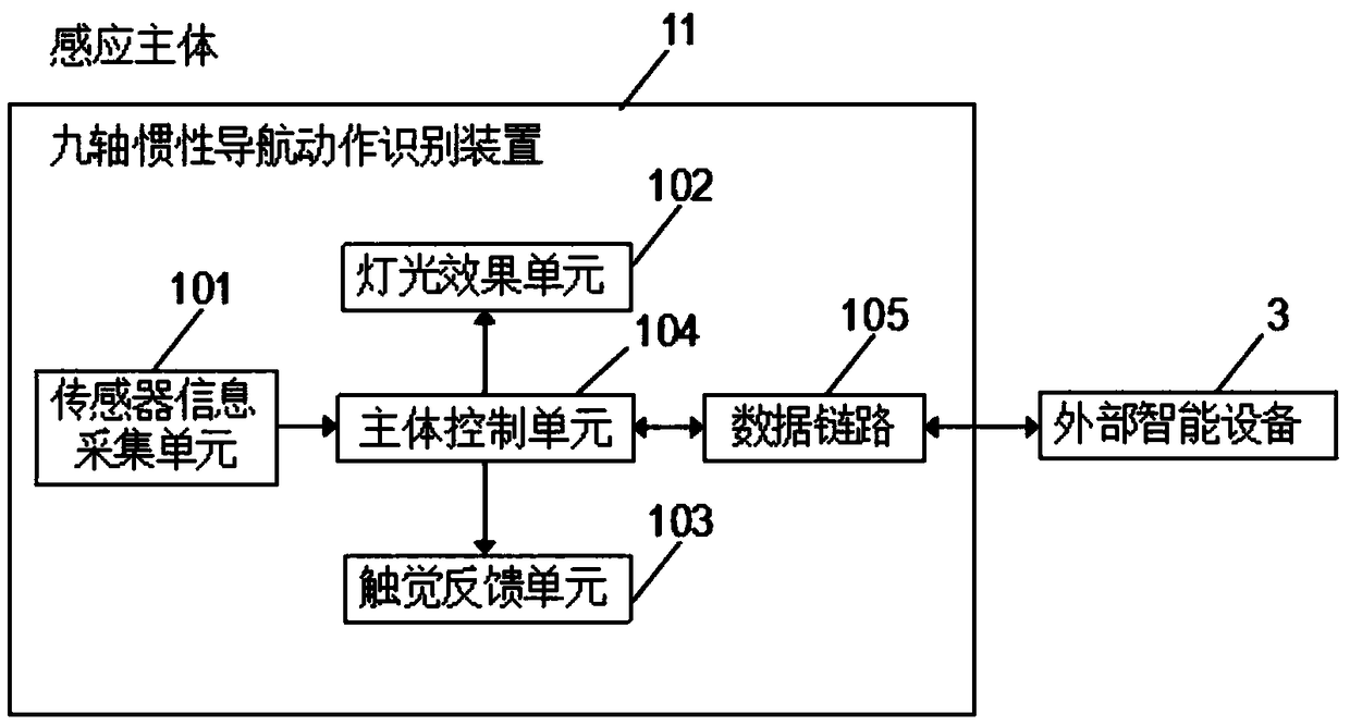 A performance action recognition method based on somatosensory music wearable device