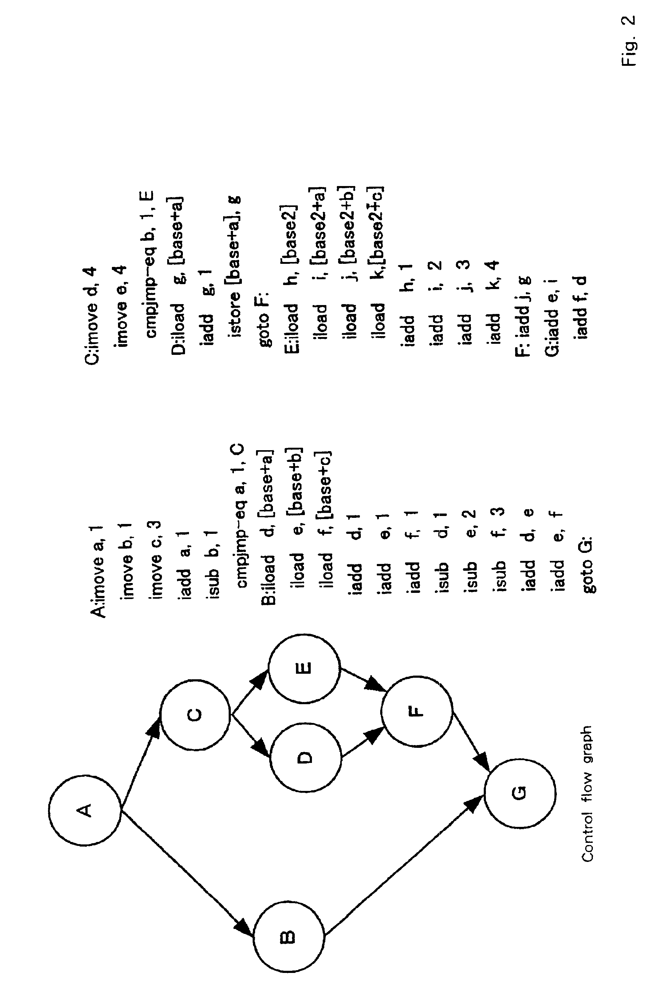 Program optimization method, and compiler using the same