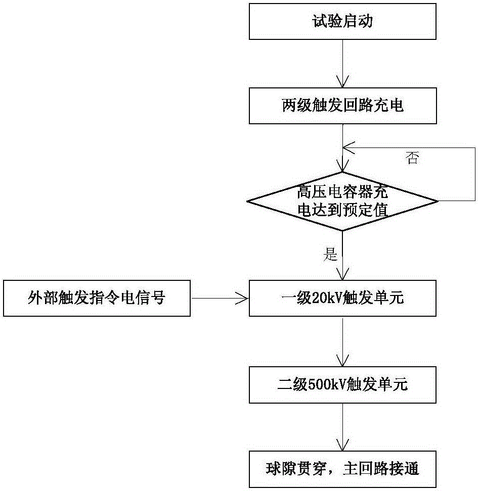 High-voltage electric appliance test loop trigger system and method applying pulse transformer technology