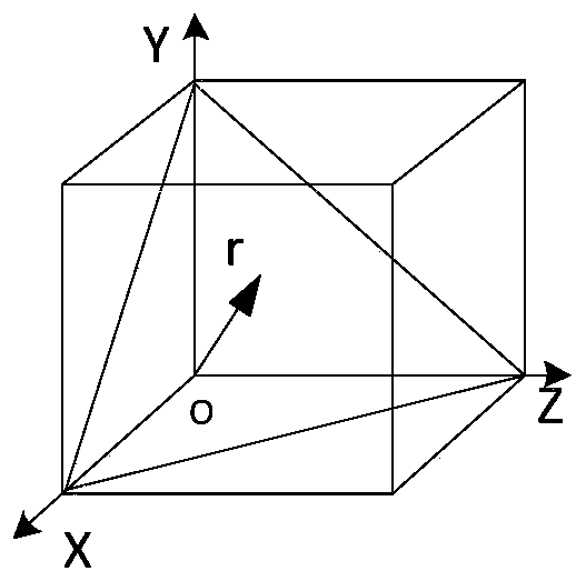 On-orbit calibration method