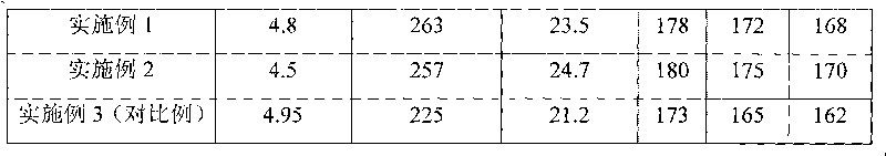 Method for preparing naphthalene series water reducing agent