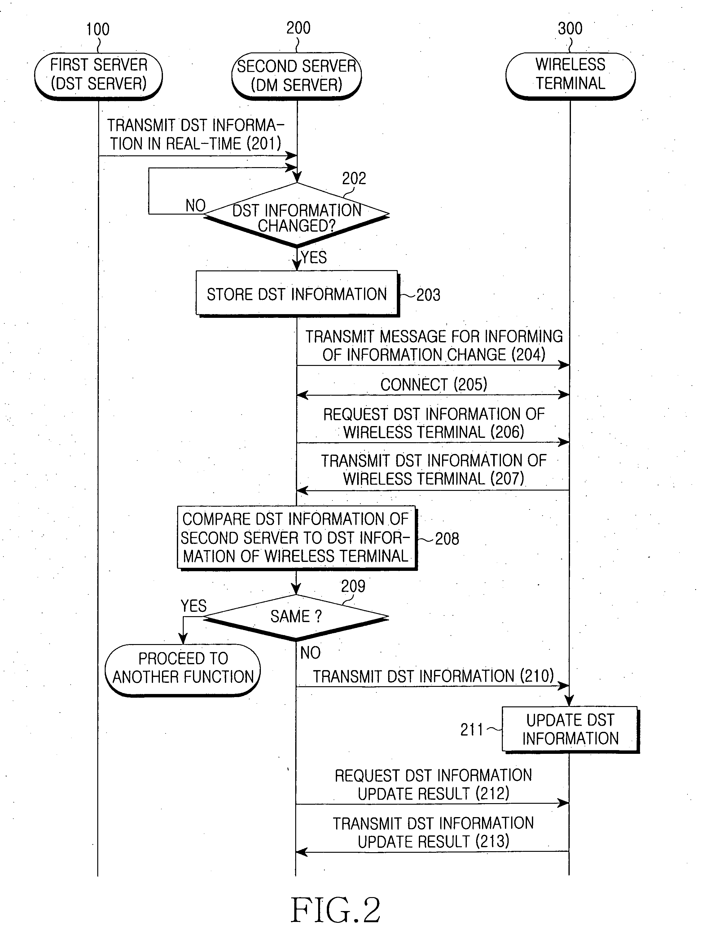 Method of updating daylight saving time information in wireless terminal