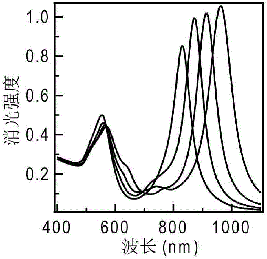 Preparing method for gold nanometer bipyramids