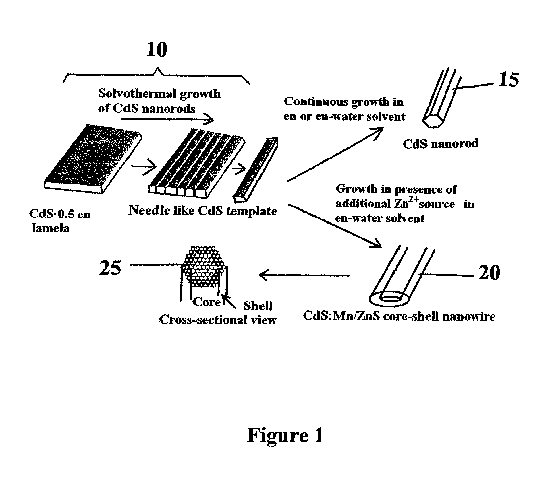 Fabrication of high aspect ratio core-shell CdS-Mn/ZnS nanowires