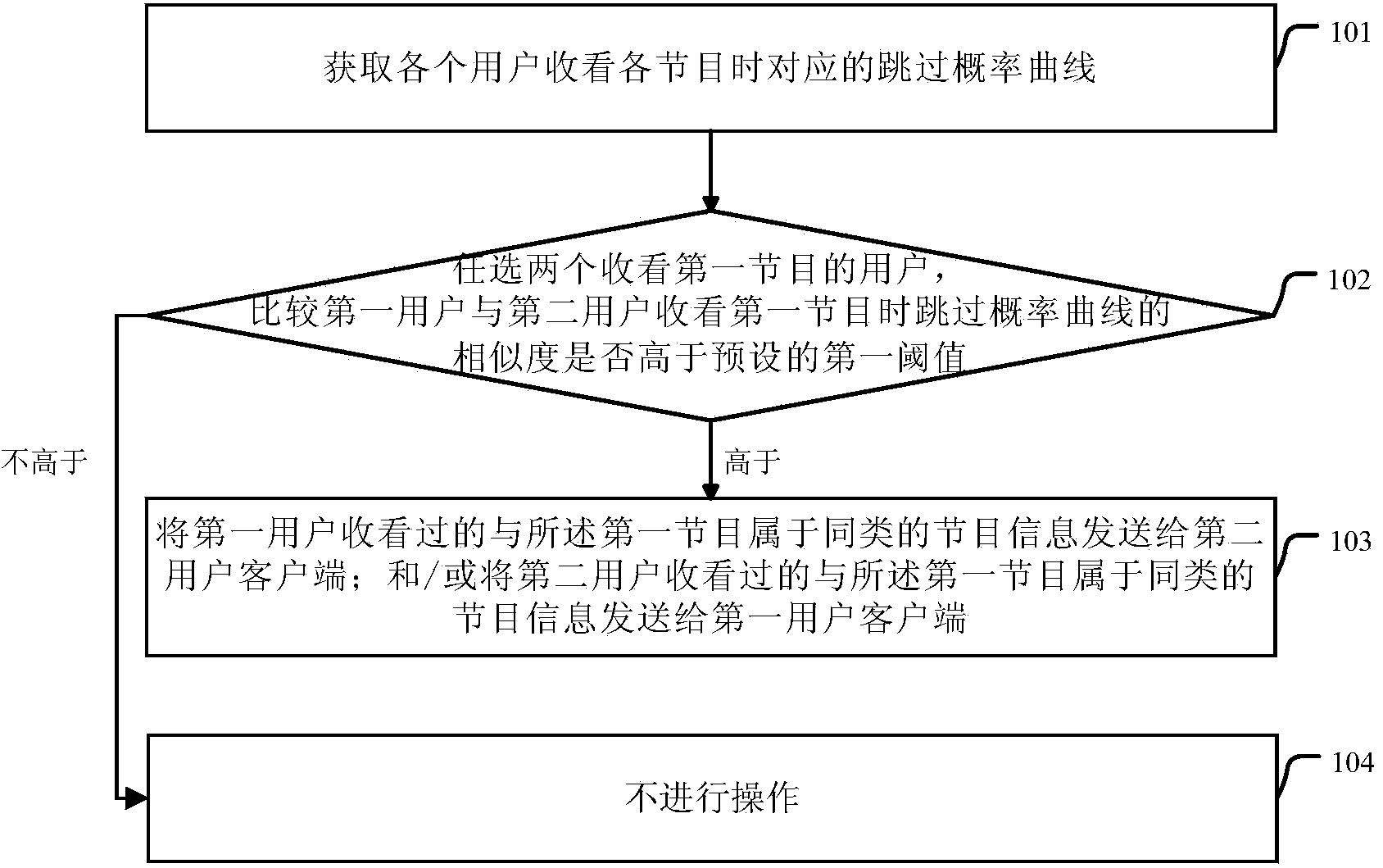 Method and device for pushing program information