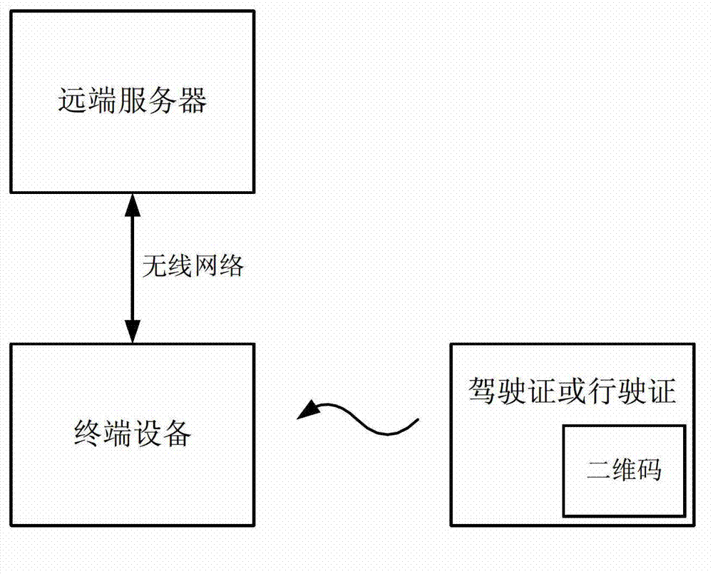 Anti-counterfeiting verification system and anti-counterfeiting method of road-worthiness certificate or driving license