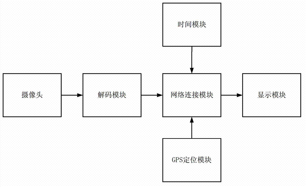 Anti-counterfeiting verification system and anti-counterfeiting method of road-worthiness certificate or driving license